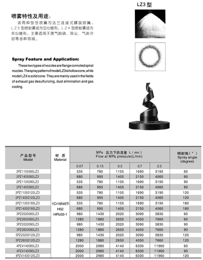 LZ301 Nozzle