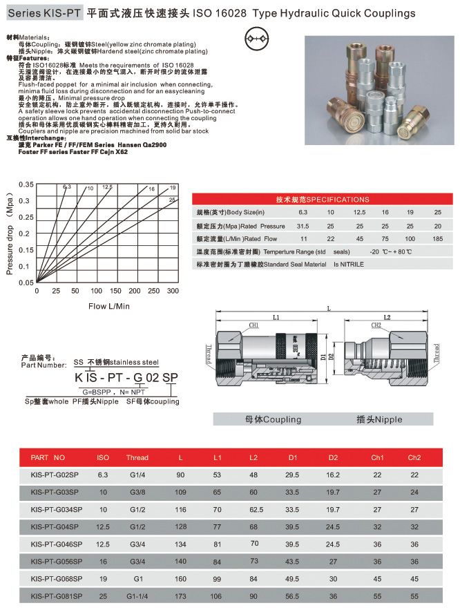 Hydraulic Quick Couplings